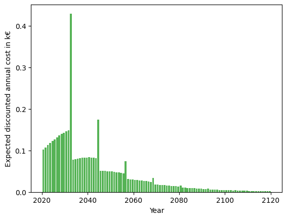 ../_images/user_guide_demo_financial_analysis_8_0.png