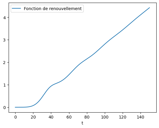 ../_images/user_guide_demo_renewal_theory_2_0.png