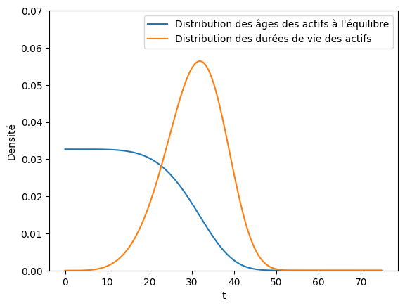 ../_images/user_guide_demo_renewal_theory_5_0.png